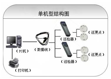 上海嘉定区巡更系统六号