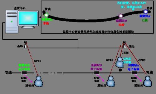 上海嘉定区巡更系统八号