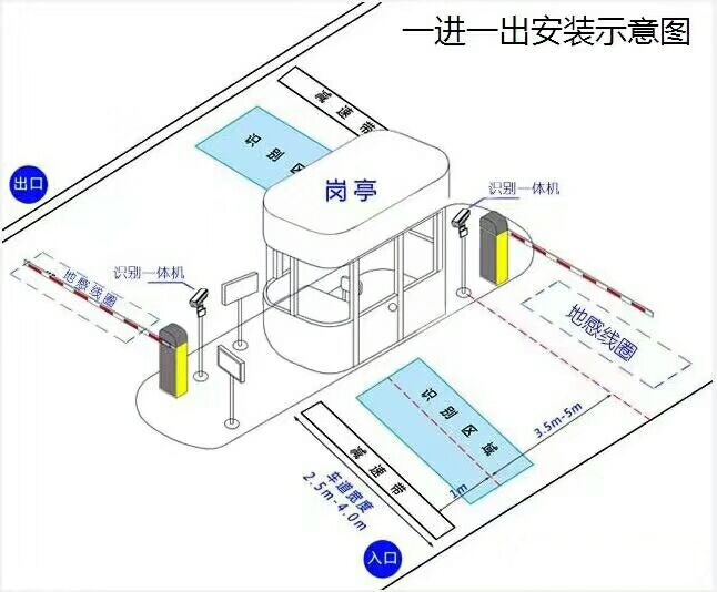 上海嘉定区标准车牌识别系统安装图