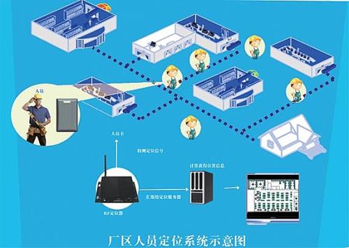 上海嘉定区人员定位系统四号