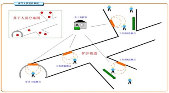 上海嘉定区人员定位系统七号