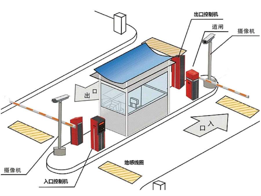 上海嘉定区标准双通道刷卡停车系统安装示意